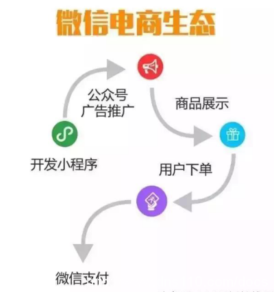 微信小程序微信小程序有什么用？